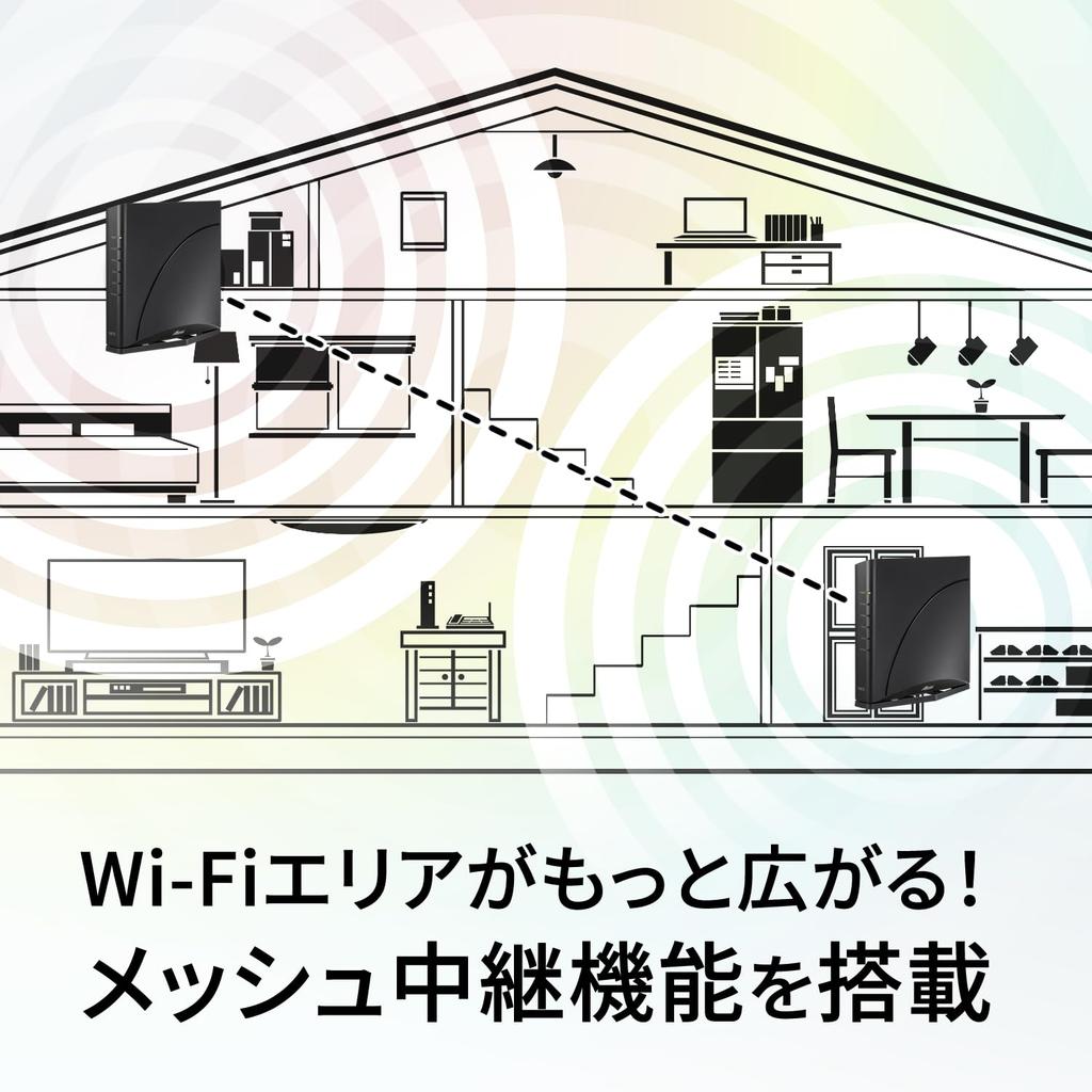 Wi-Fi 7 роутер NEC Aterm AM-7200D8BE