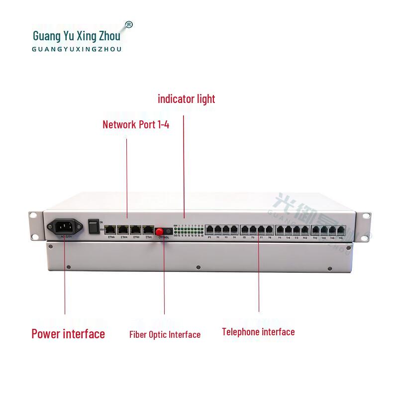 16-Channel Voice & 4-Port Ethernet Fiber Optic Multiplexer