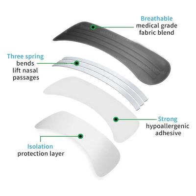 Аксессуары и средства для сна и против храпа – Средства для сна и против храпа