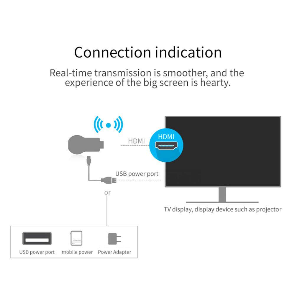 M2 TV Stick 4K 1080P Беспроводной Wi-Fi ТВ-приемник Dongle-приемник HDMI-совместимый проектор для Smart TV для DLNA IOS Andorid
