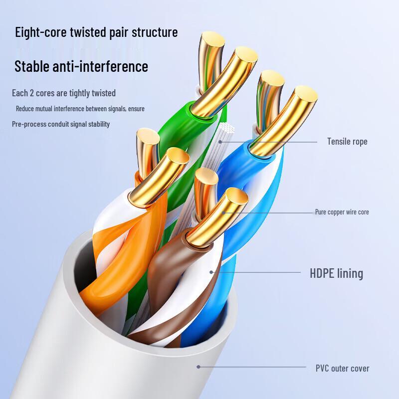 BIAZE Cat5e Gigabit Ethernet Cable