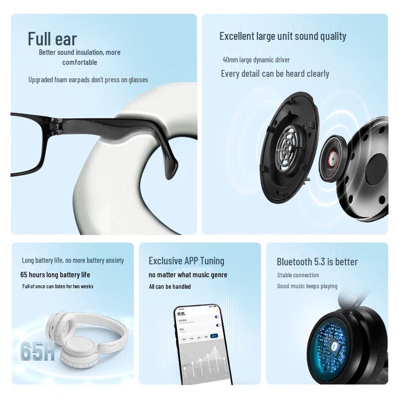 Philips Беспроводные накладные наушники TAH5209