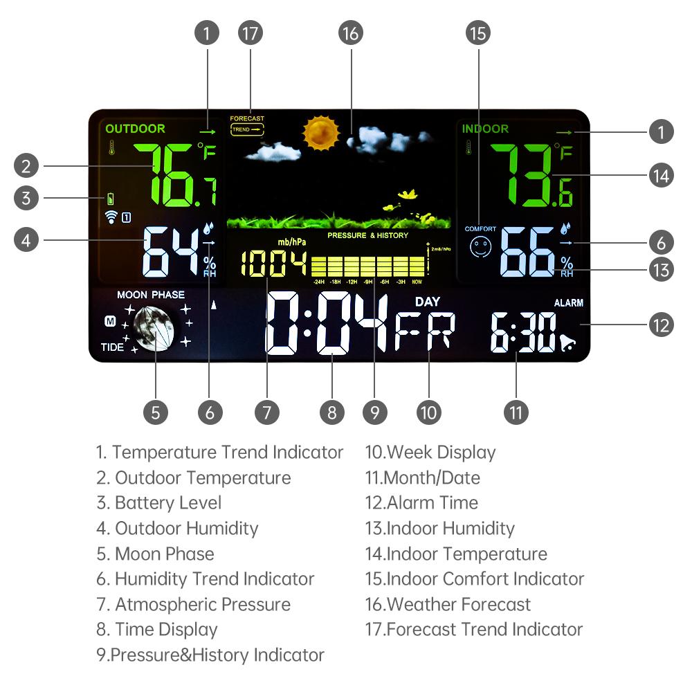 Метеостанции Беспроводные внутренние наружные термометры Цветной ЖК-дисплей Температура Влажность