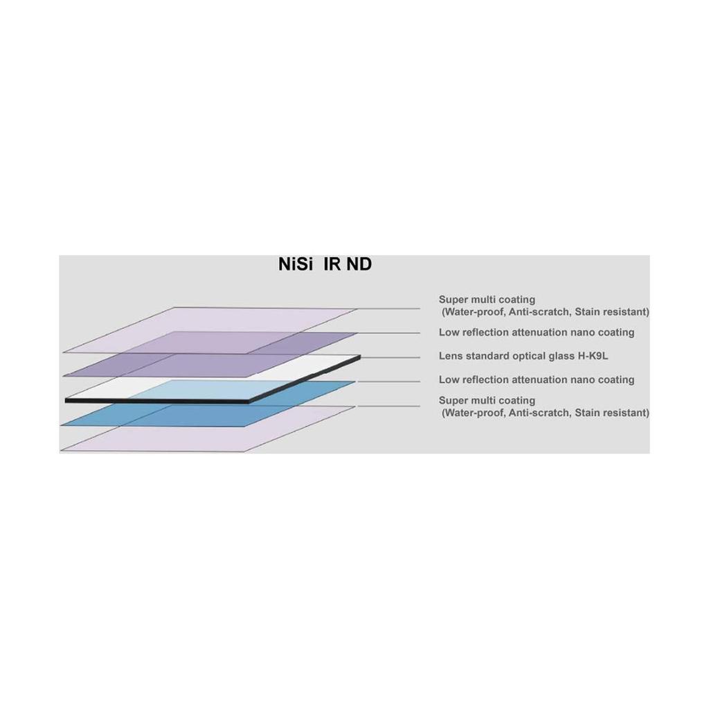Квадратный фильтр NiSi 150 мм Система Полу-ND8 Жесткий градиентный Nano IR GND8 150x170 мм 0.9
