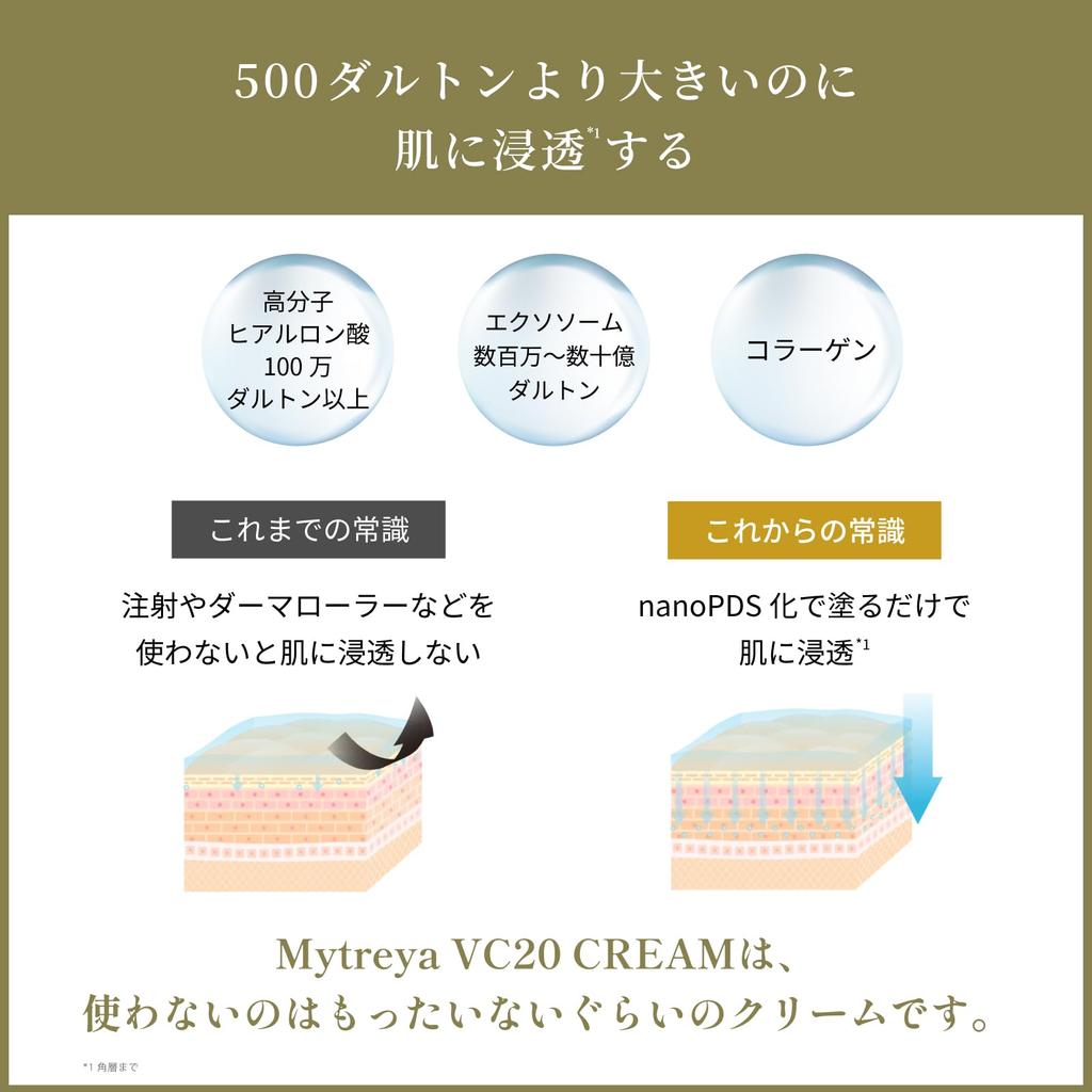 Mytreya VC20 CREAM Запатентованная технология проникновения nanoPDS 3 типа крема с высокой концентрацией витамина C NMN Exosome Гиалуроновая кислота Поры Пятна Старение