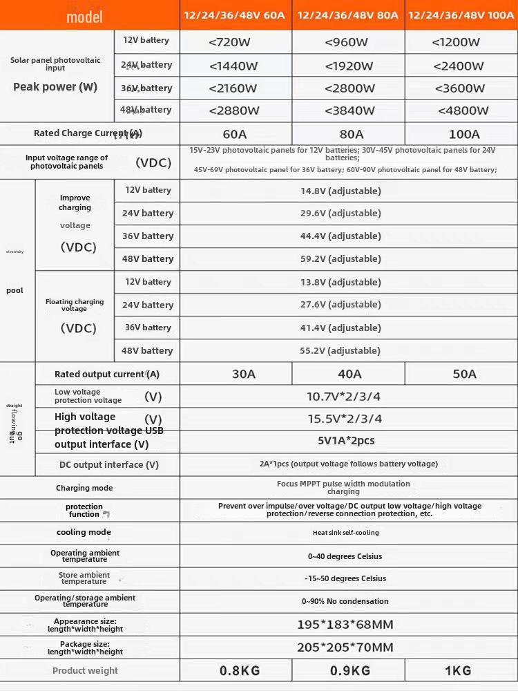 Универсальный интеллектуальный солнечный контроллер MPPT (12В-48В)