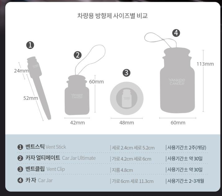 YANKEE CANDLE Умный зажим для ароматизатора воздуха 7 видов