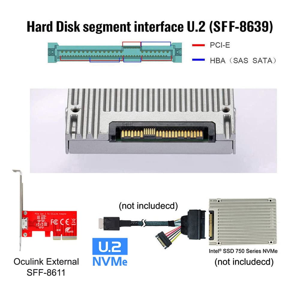 NFHK PCI-E 3.0 Express 4.0 x4 - Oculink Внешний Host-адаптер SFF-8612 SFF-8611 для PCIe SSD с кронштейном