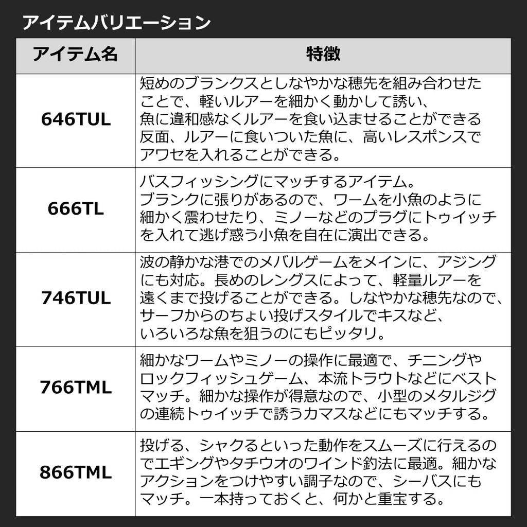 DAIWA Mobile Pack 666TL Q black