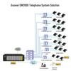 Guowei GW2000 Series PBX Telephone Exchange System (CN version)