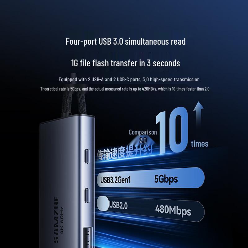 9-в-1 USB-C док-станция ShanZe с 4K HDMI, Gigabit Ethernet и другими портами