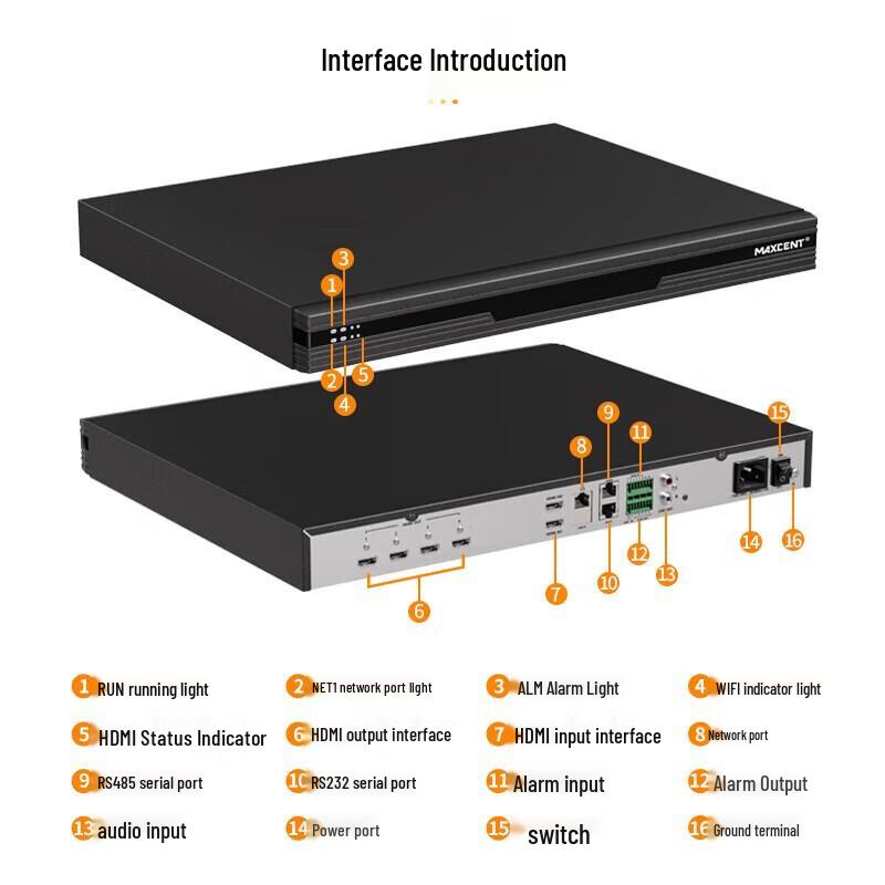 MAXCENT HD Network Decoding Matrix Server