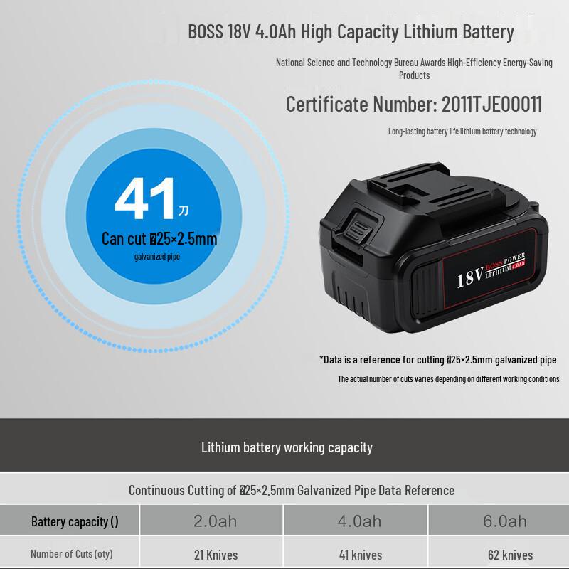BOSS BS-2029 18V Brushless Reciprocating Saw CN plug (adapter included)