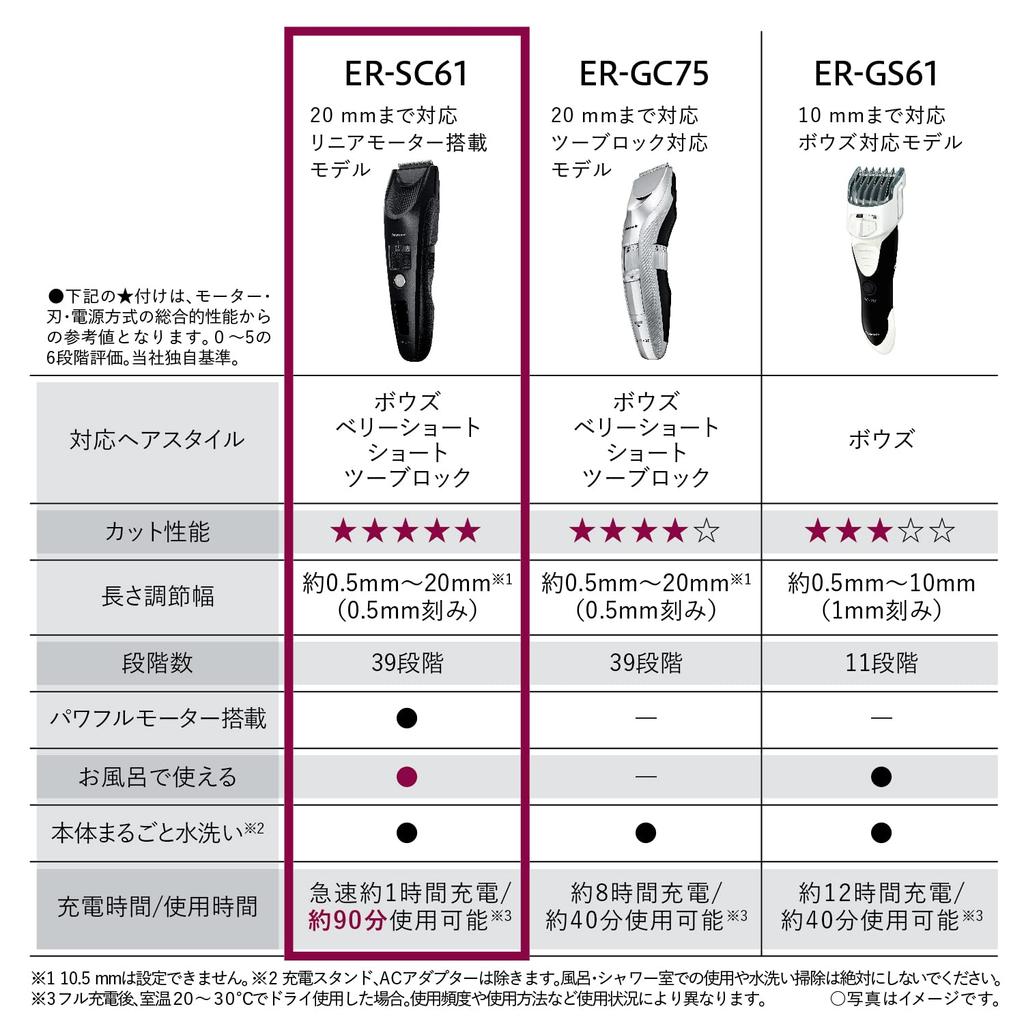 Машинка для стрижки волос Panasonic профессионального класса, сделанная в Японии, аккумуляторная, безопасная для ванны, черная ER-SC61-K