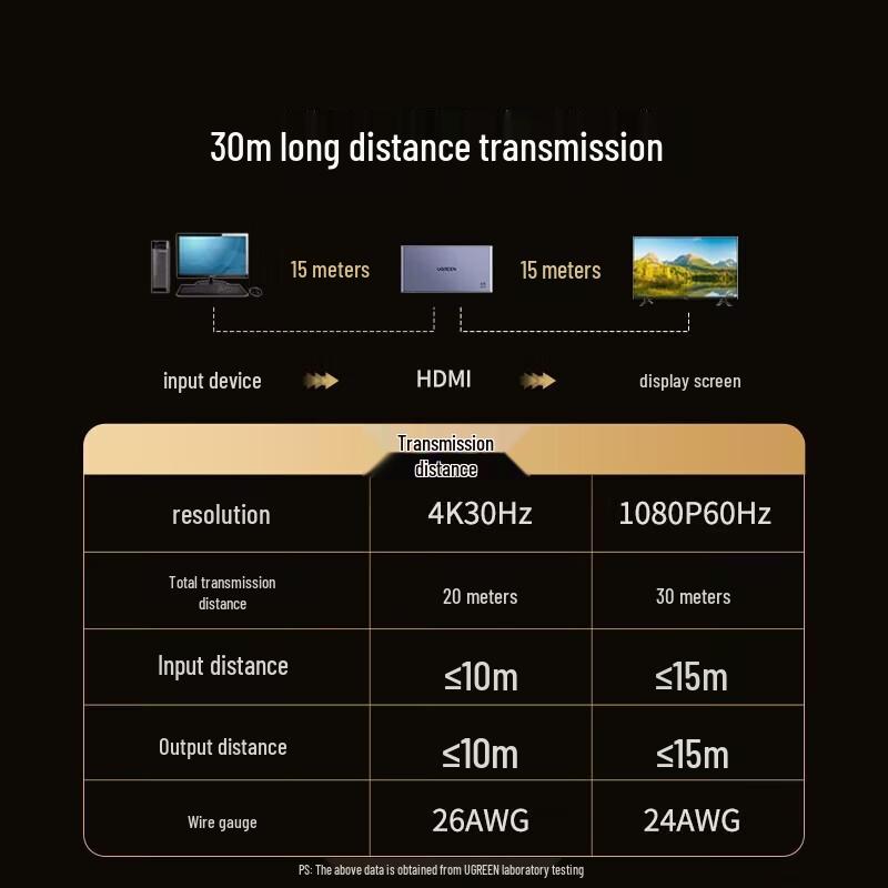 Ugreen 4K HDMI сплиттер 1x2