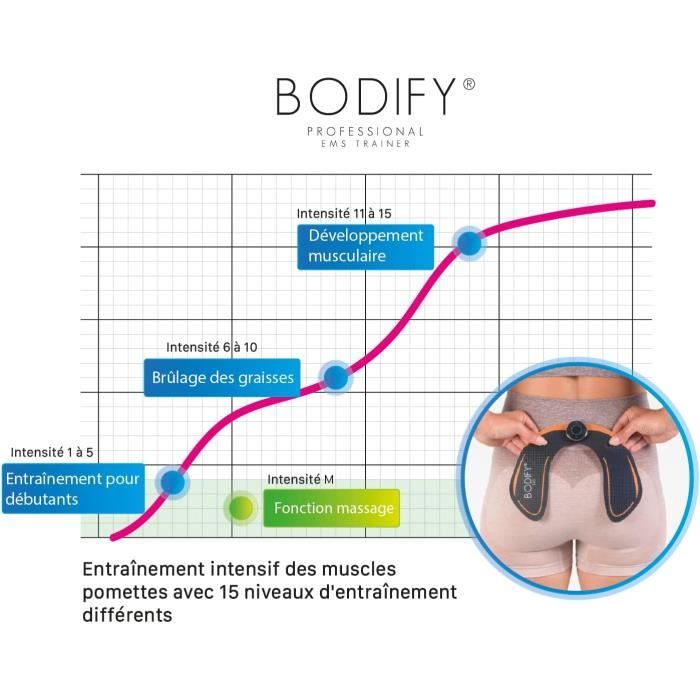 Appareil de Musculation EMS - Bodify - Stimulation Ciblée - Fessiers - Hanches - Fitness