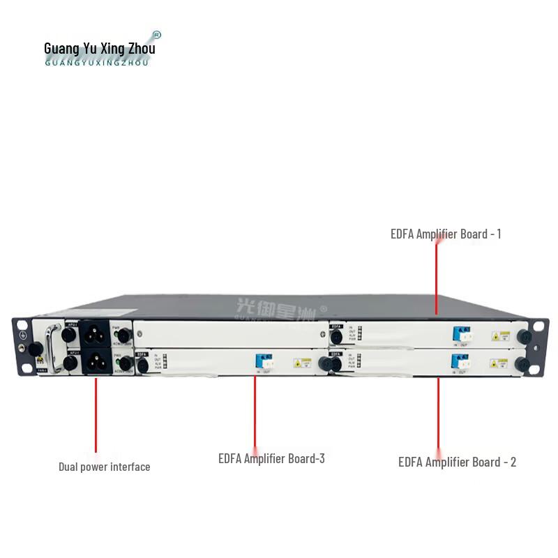 GY-E5300 Трехполосный оптический усилитель EDFA с двойным питанием