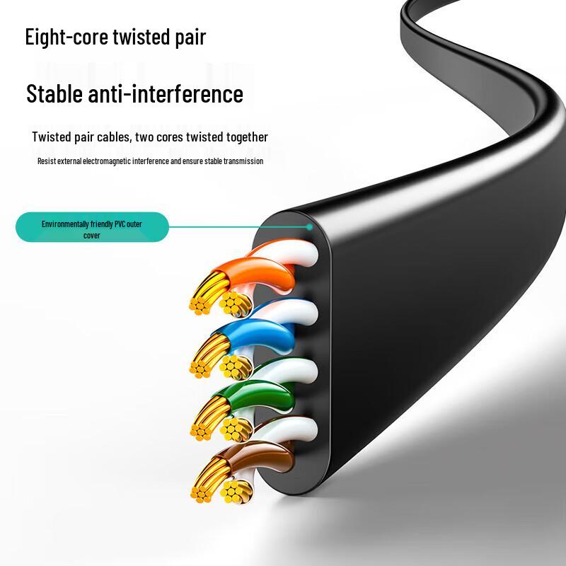 SAMZHE Плоский патч-корд Gigabit Ethernet Cat6
