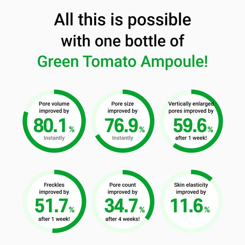 SUNGBOON EDITOR Green Tomato Pore Lifting Ampoule+ 30mL Double Pack