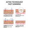 JAYSUING 30ml Slimming Spray Body Fat Burning Tightening Arms Abdomen Tights Hips Legs Thin Spray