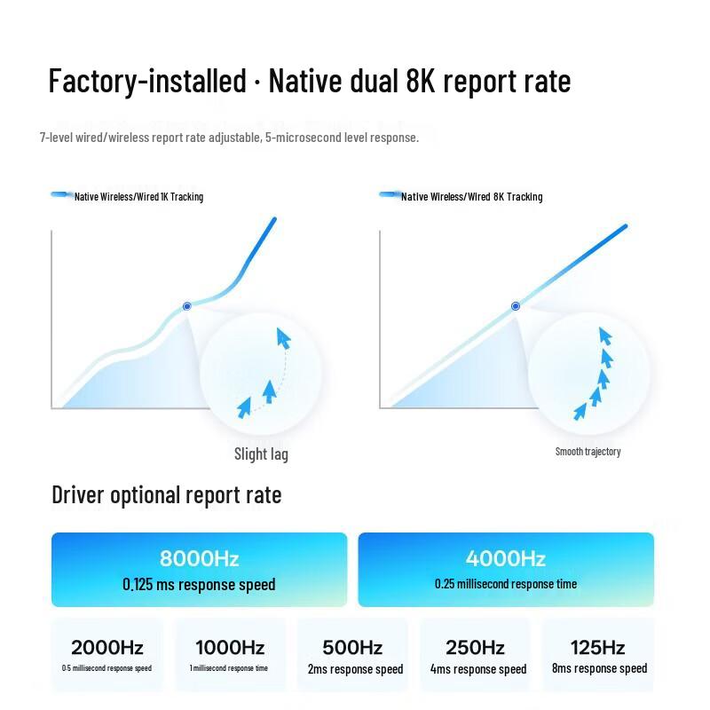 Rapoo VT0AirMAX 2-го поколения, двойной 8K, легкая игровая мышь