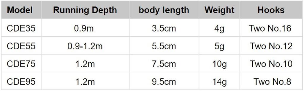 Rapala Тонущая приманка Countdown Elite CDE75/GDGS (6215)