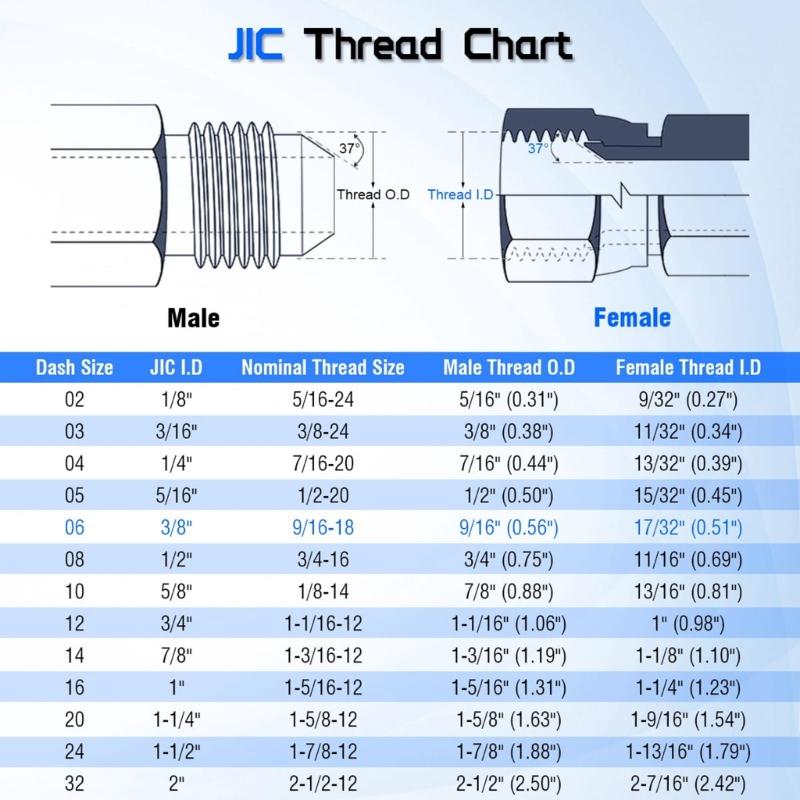 2Pcs 6602-06-06-06 Run Tees Swivel Hose Fittings 3/8inch JIC (9/16"-18 thread) Male x 3/8inch JIC Female Stainless Steel Hydraulic T Adapter Fitting