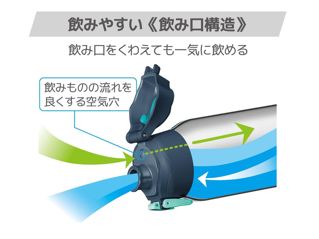 Thermos Vacuum Insulated Sports Bottle, 1L, Navy Mint, Cold Only, FHT-1002F NVMT