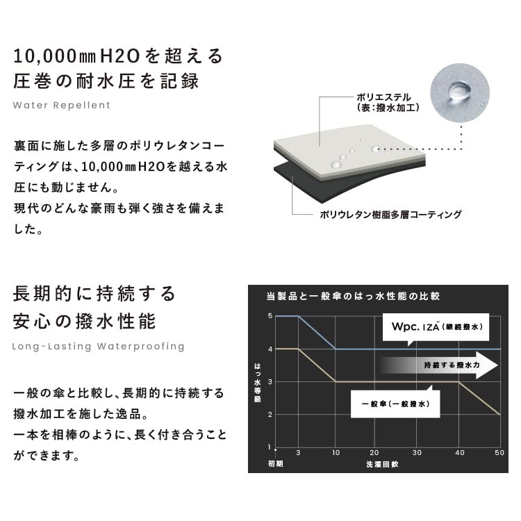 Зонтик IZA Off 55 см полностью затемняет УФ-защиту для солнечной или дождливой погоды легкий тонкий складной зонт [2022] Wpc. Тип: легкий и тонкий 100%