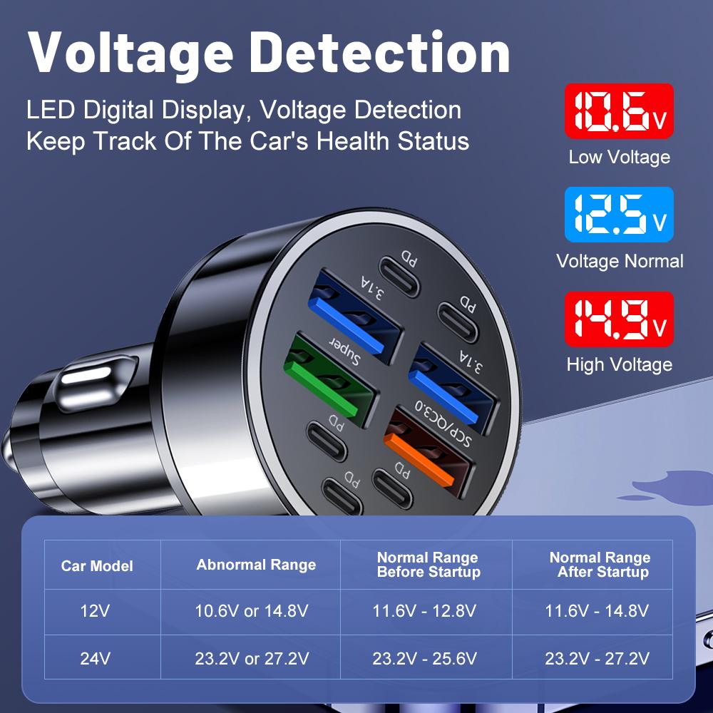 Автомобильное зарядное устройство USB C, 9-портовое автомобильное зарядное устройство с двумя разъемами USB-C и USB-A, адаптер PD/QC с несколькими портами для быстрой зарядки iPhone от прикуривателя