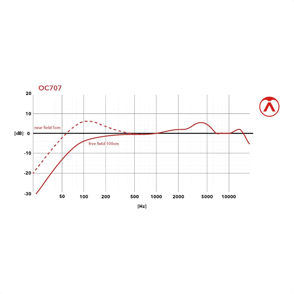 AUSTRIAN AUDIO OC707 Handheld Condenser Microphone Austrian Audio