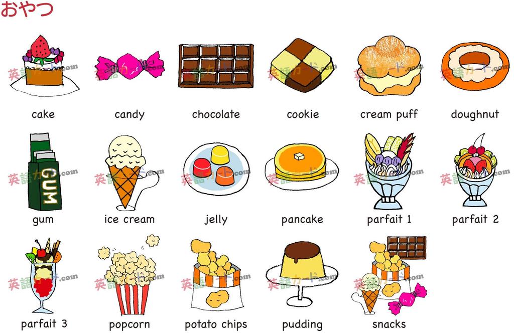 English Word Cards Flashcards, (Sweets) A4 Size, Laminated