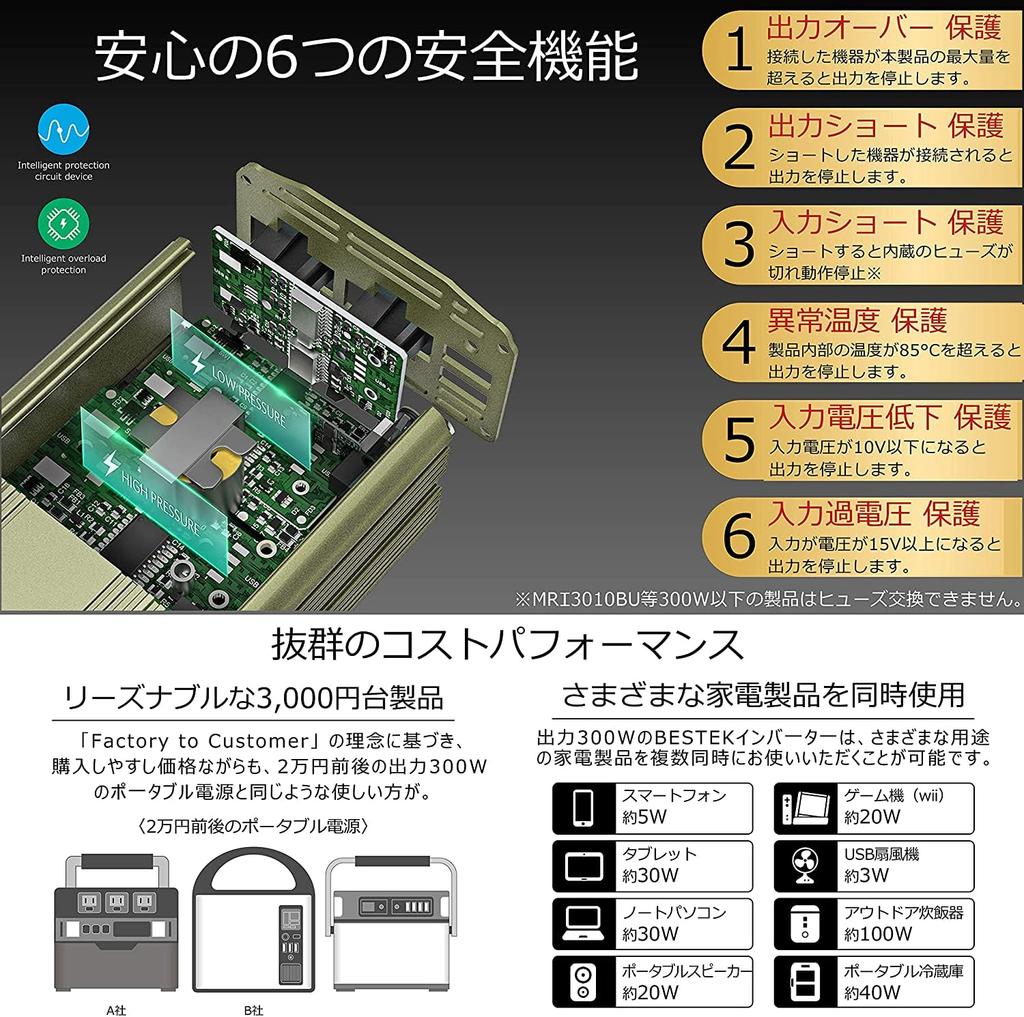 BESTEK A-MRI3010BU-GR-PD30W Инвертор с модифицированной синусоидой, USB-C PD, 30 Вт + USB-A QC, 18 Вт, Автомобильный