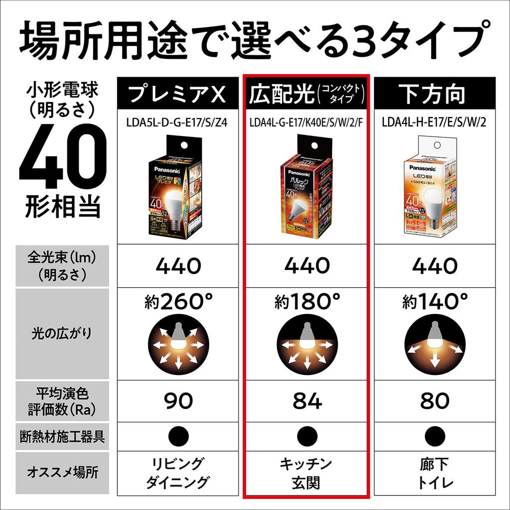 Panasonic LED Light Bulb Premier E17 Equivalent To 40 Type Light Pack of Light Bulb Color Equivalent Small Light Bulb Wide Light Distribution