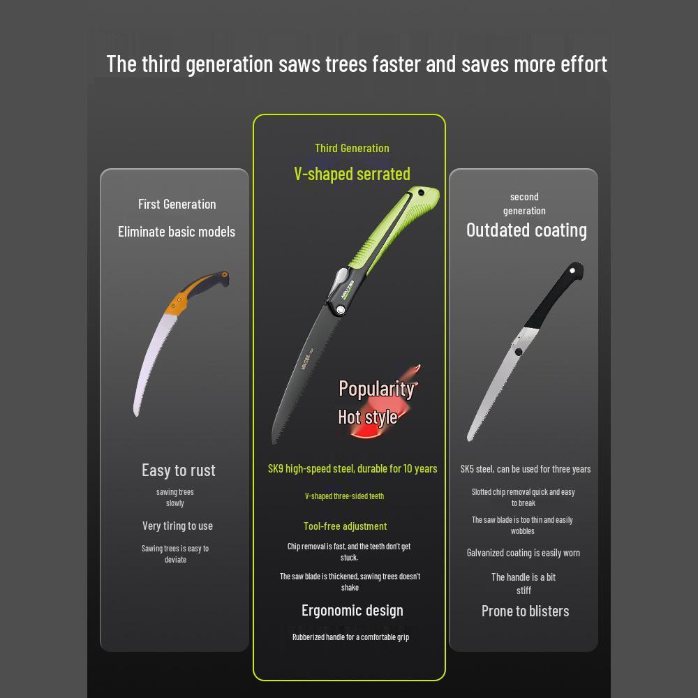 Компактная ручная пила по дереву - Складной ручной инструмент для резки деревьев и древесины