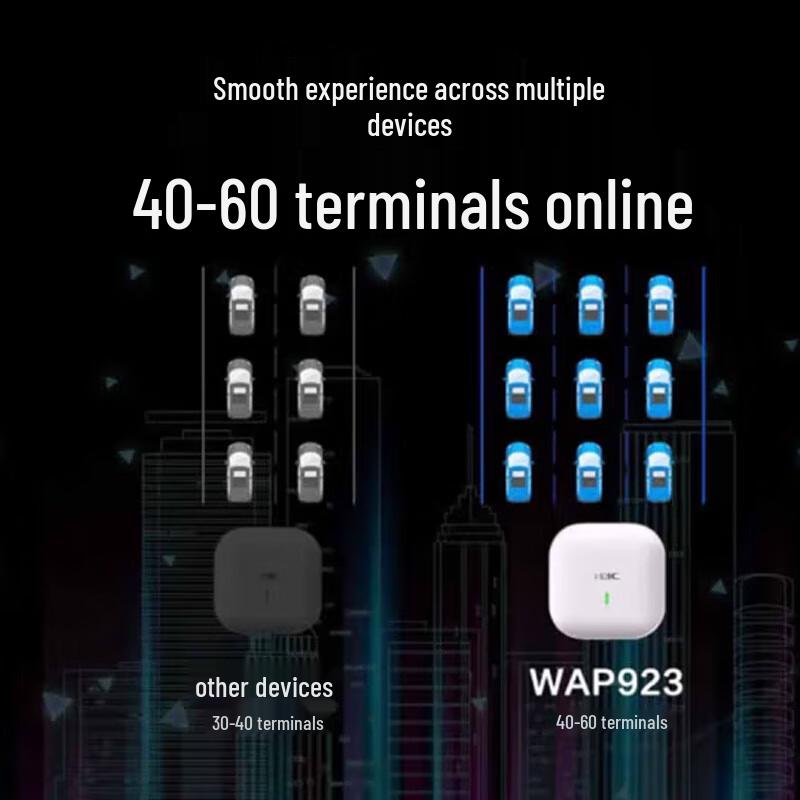H3C Enterprise Wireless Access Point
