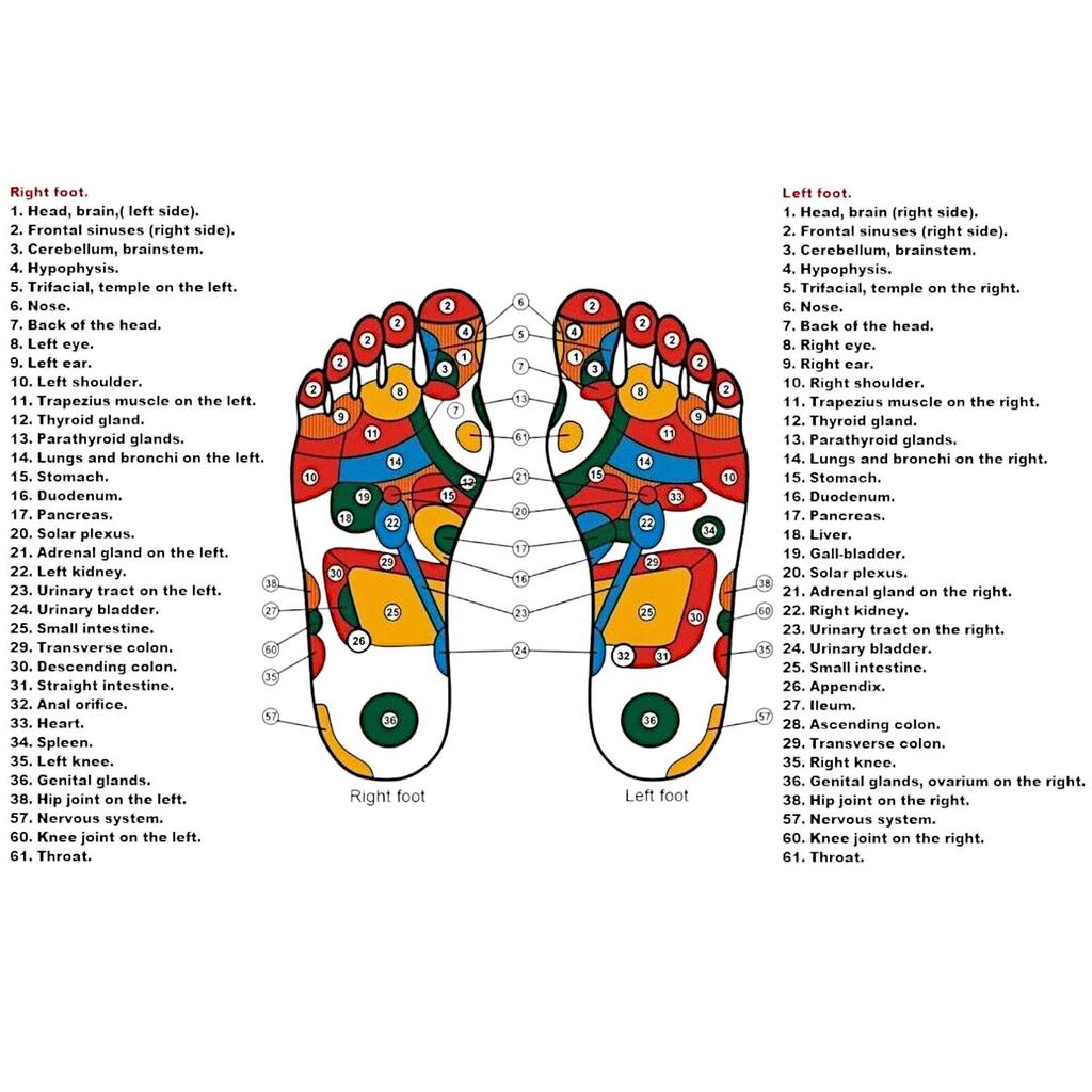 Стельки с иглами