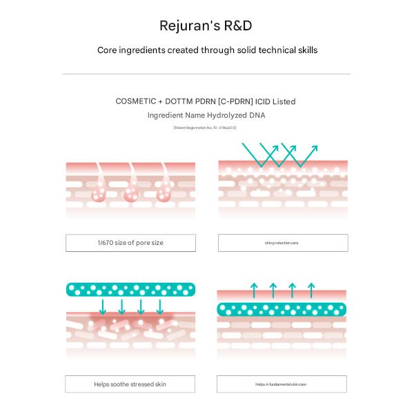 Rejuran Оборот Ампула c-PDRN 0,5% 30 мл