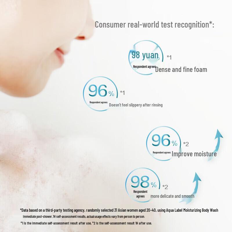 Aqua Label Plump Moisturizing Shower Gel