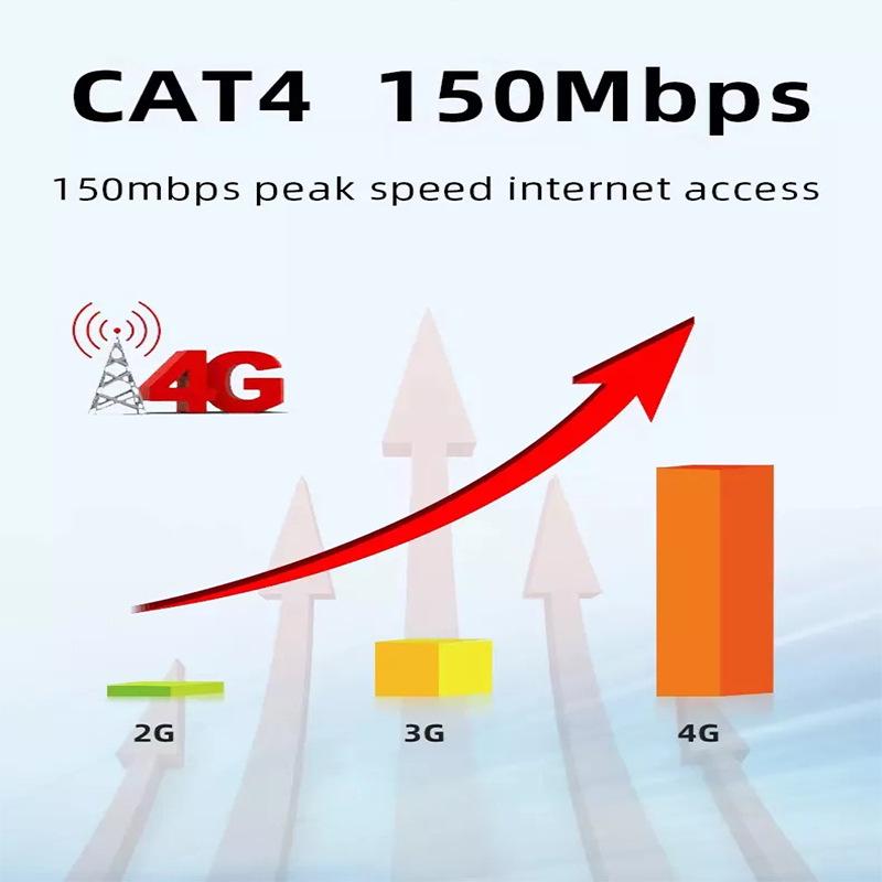 Портативный 4G WiFi Мобильный Автомобильный Роутер с поддержкой SIM-карты