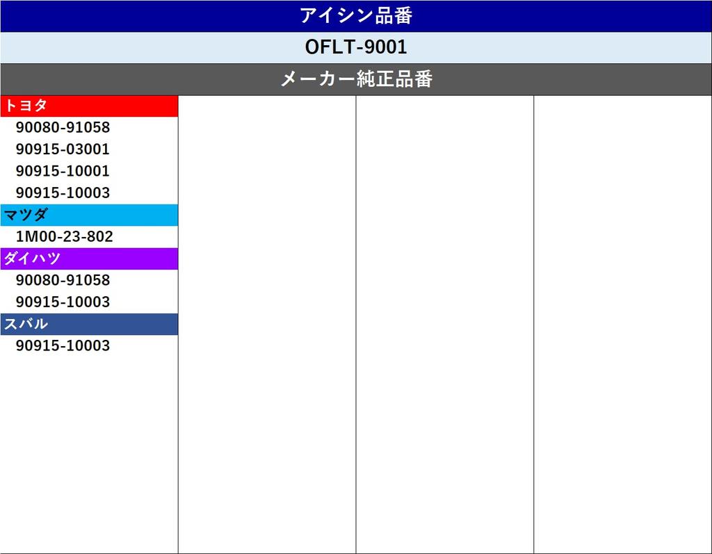 AISIN OFLT-9001 Автомобильный фильтр, Элемент, Оригинальный Совместимый Номер детали 90915-10003, Заливная горловина Corolla, Aqua, и т.д.