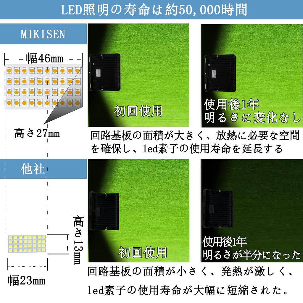 Светодиодный прожектор MIKISEN, рабочее освещение, вывеска, лампа 30 Вт, цветная, 3600 лм, 3000 К, 250 Вт, эквивалентный шнур IP66, водонепроницаемая вилка 2P с заземляющим контактом, широкая