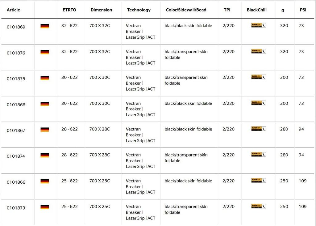 Комплект из 2 бескамерных покрышек Continental Grand Prix 5000 S TR x (28-622 (700 28С), черный) [Использовал]