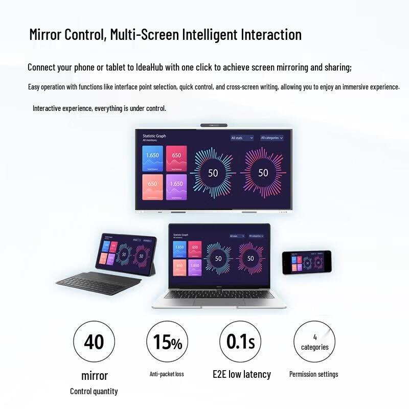 Huawei IdeaHub S3 65-inch 4K Smart Display (CN version)