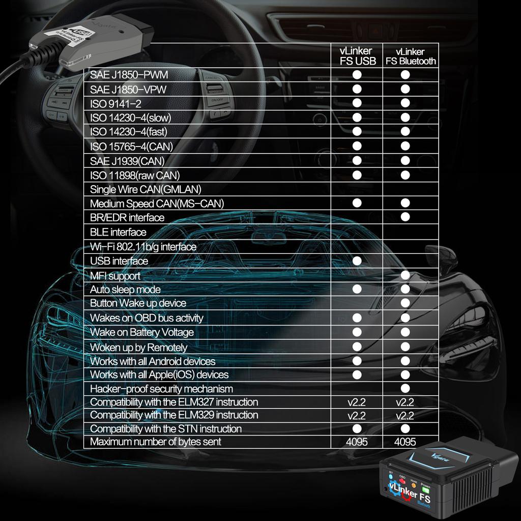 Vgate vLinker FS BT ELM327 V2.3 для Android/IOS Для Ford FORScan HS MS CAN ELM 327 OBD 2 OBD2 Автомобильные Диагностические Сканеры Инструменты