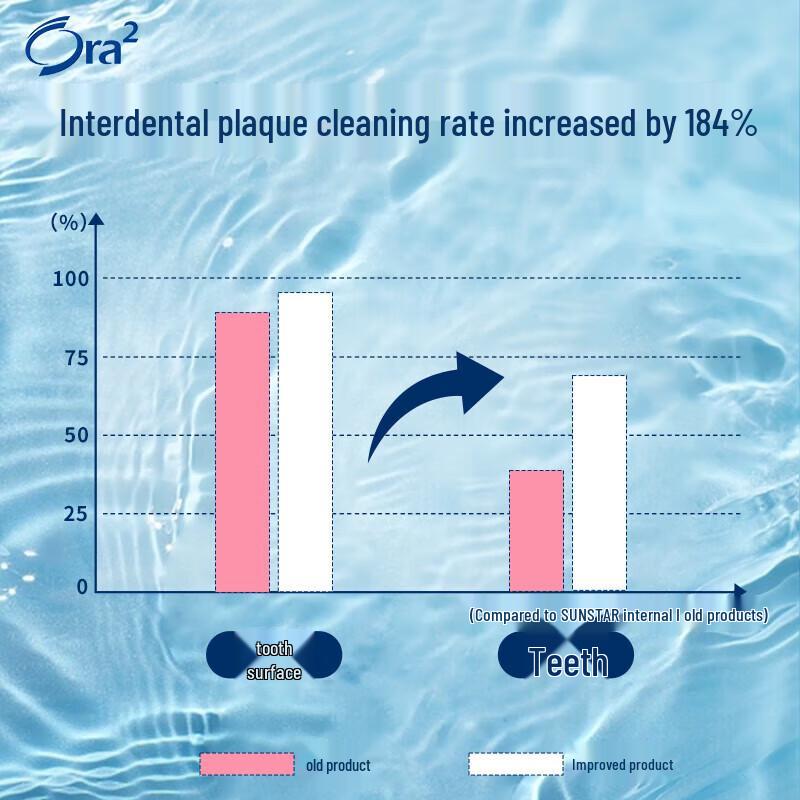 Ora2 Soft Toothbrush