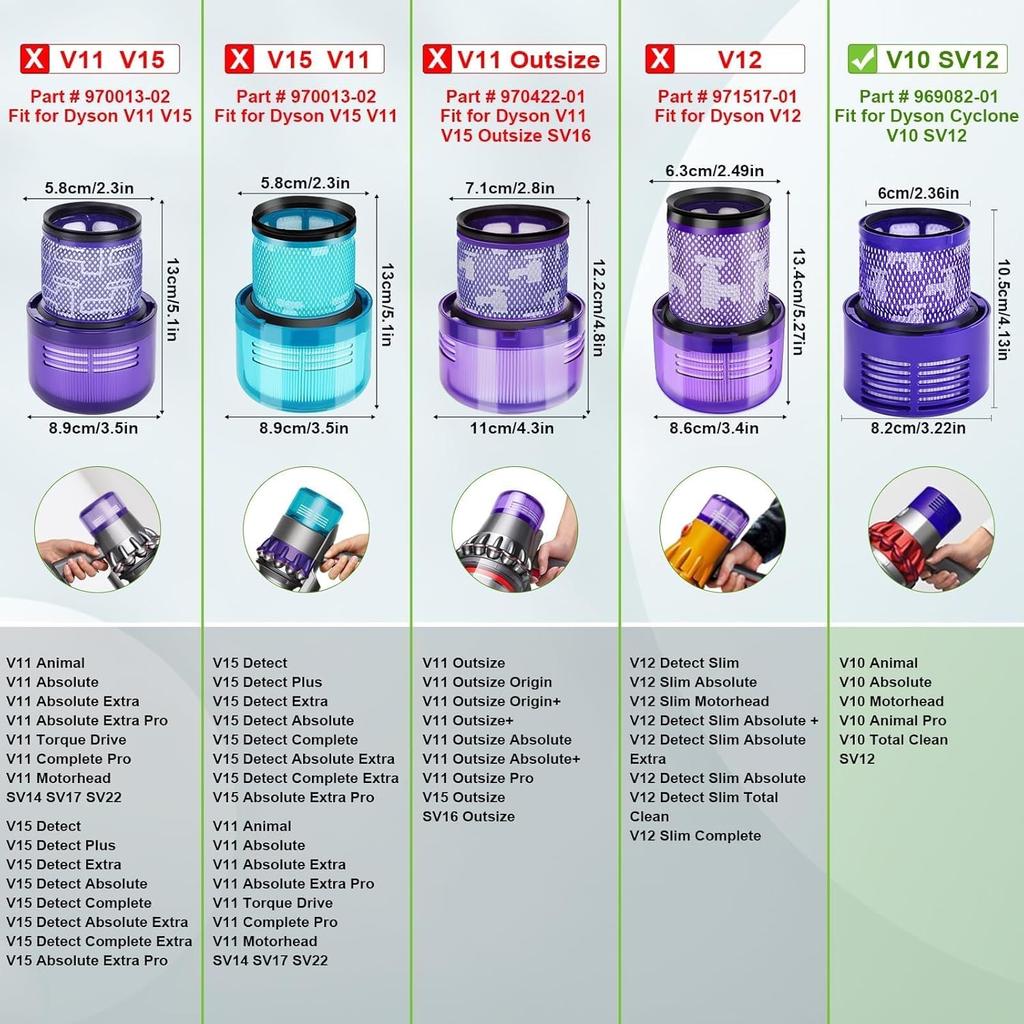 Для Dyson V10 SV12 Фильтр Hepa Аксессуары Робот-пылесос Моющийся фильтр Замена Чистка Запасные части