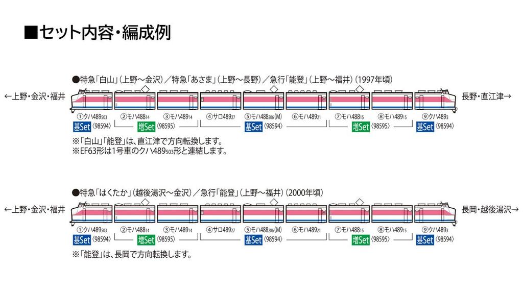 Tomytec TOMIX N Gauge JR 489 Series Kanazawa Driving Дополнительный набор 98595 Железнодорожная модель поезда Станция/Формирование H03/Хакусан