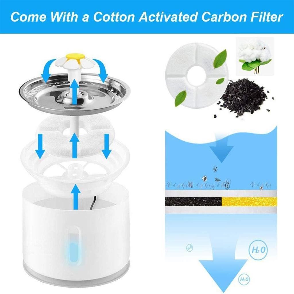 Фонтан для воды для кошек из нержавеющей стали, Питьевой фонтанчик для кошек для помещений, Автоматический дозатор воды 2,4 л/81 унция