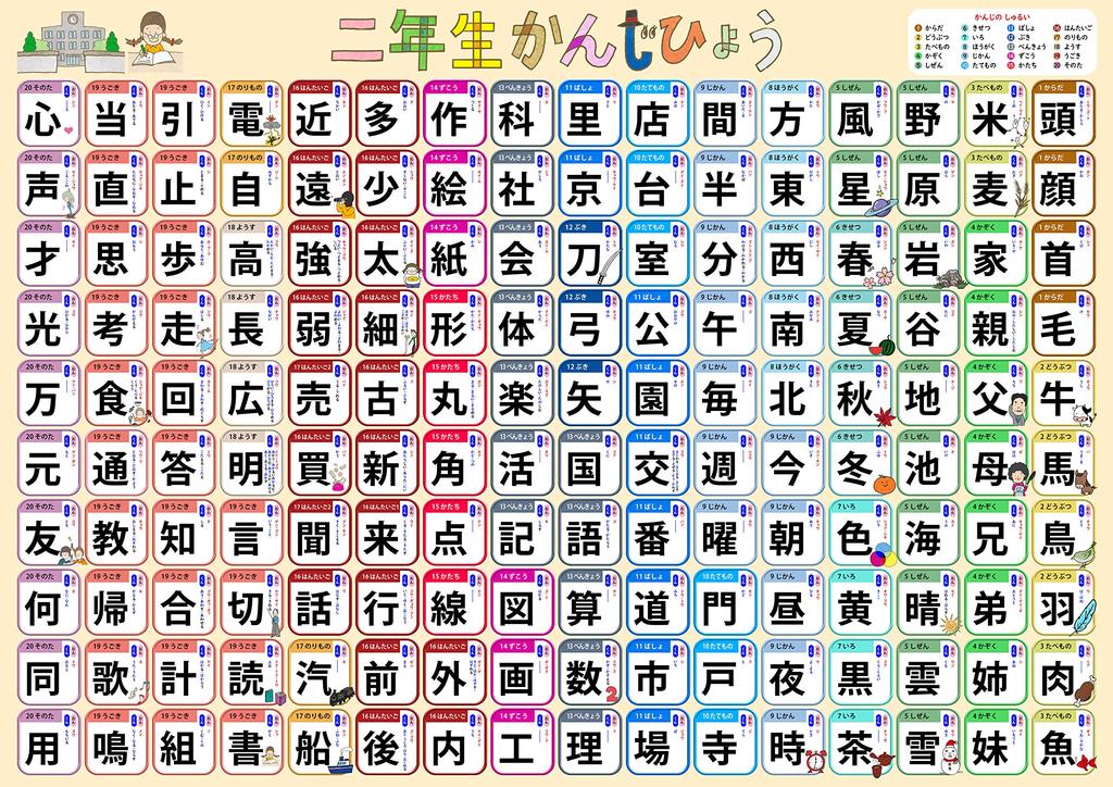Плакат для обучения пользованию ванной комнатой Кандзи 2-й, всего 160 символов, 60 x 42 (Уровень кандзи, (большой см))